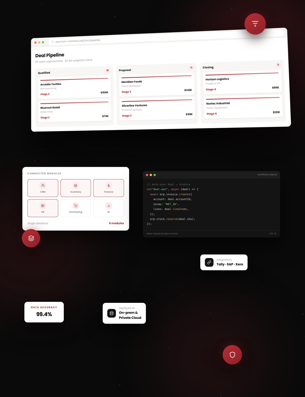 Custom CRM and ERP software interface: sales pipeline board, connected ERP modules and workflow automation built by MAM-mon Technologies