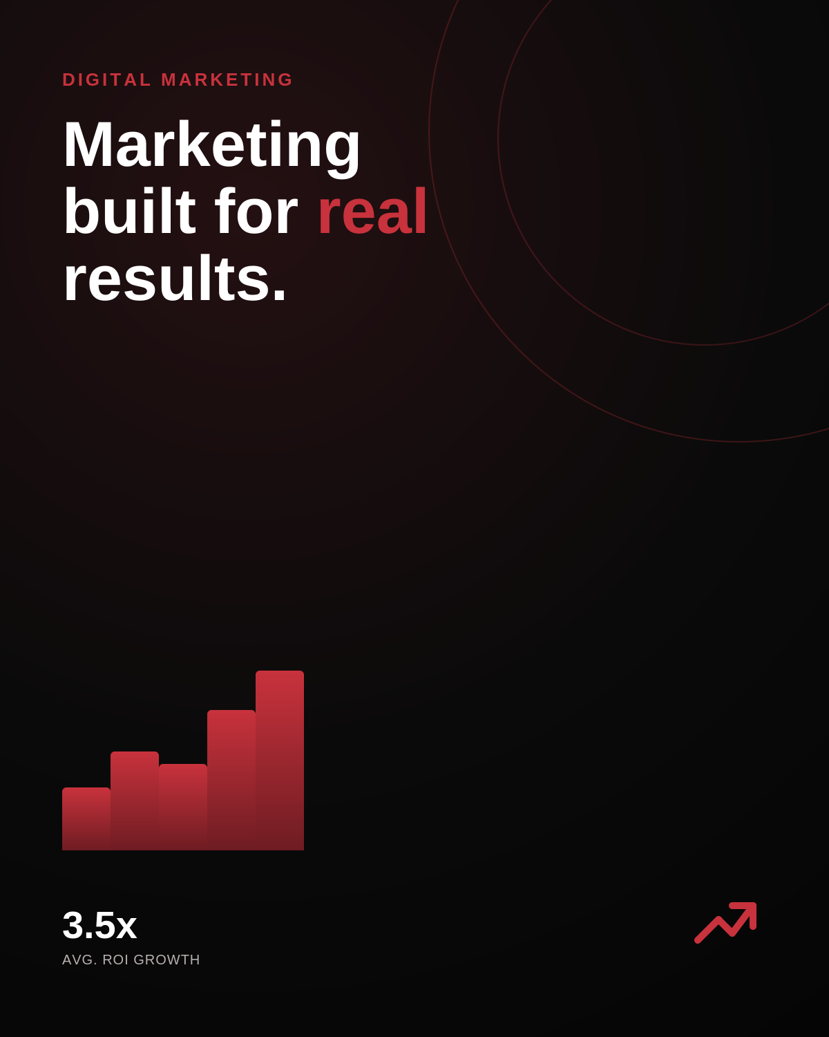 Digital marketing campaign by MAM-mon Technologies