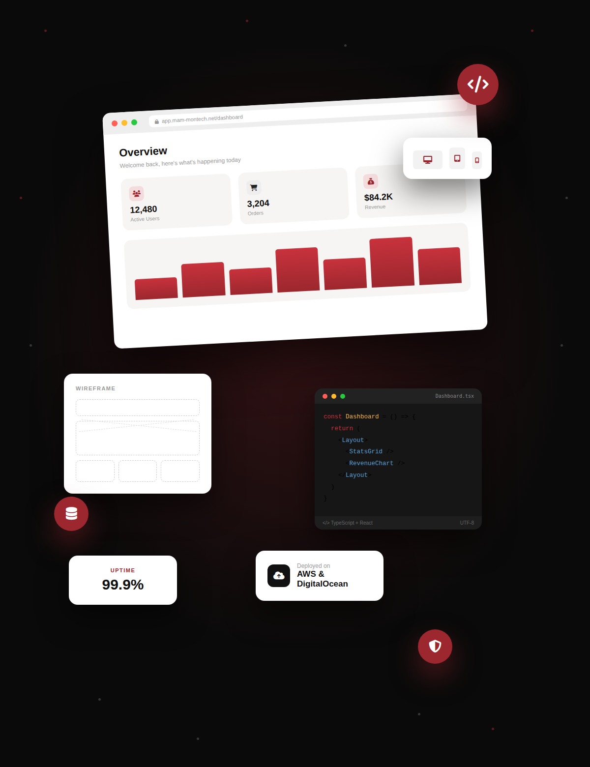 Web application design flatlay: browser dashboard UI, wireframe and code by MAM-mon Technologies
